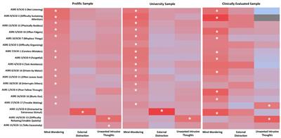 The association between different sources of distraction and symptoms of attention deficit hyperactivity disorder